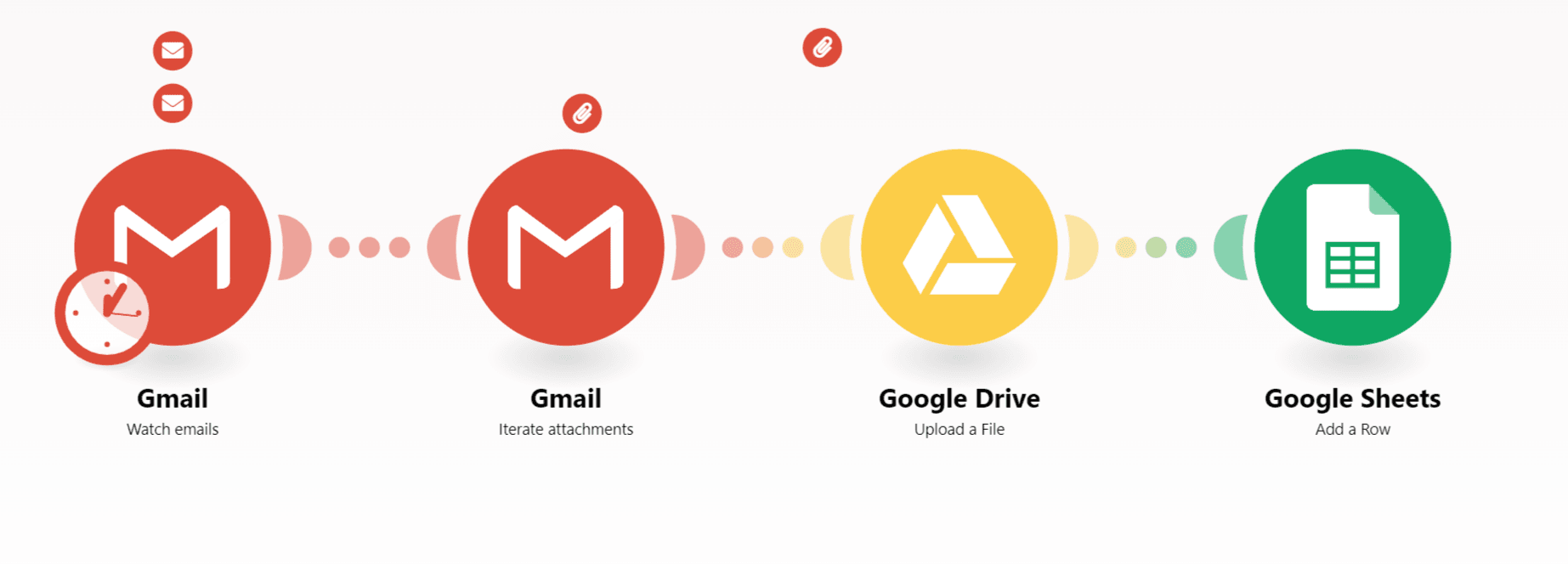 gmail-drive-sheets-integration
