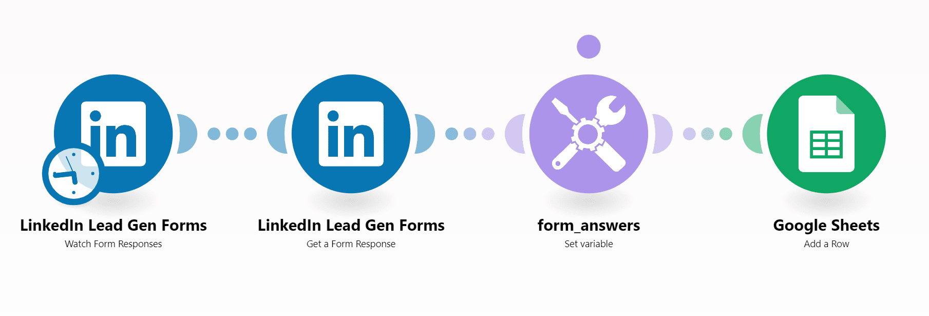 automated-lead-generation-linkedin-lead-gen-forms