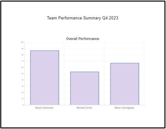 team performance summary template