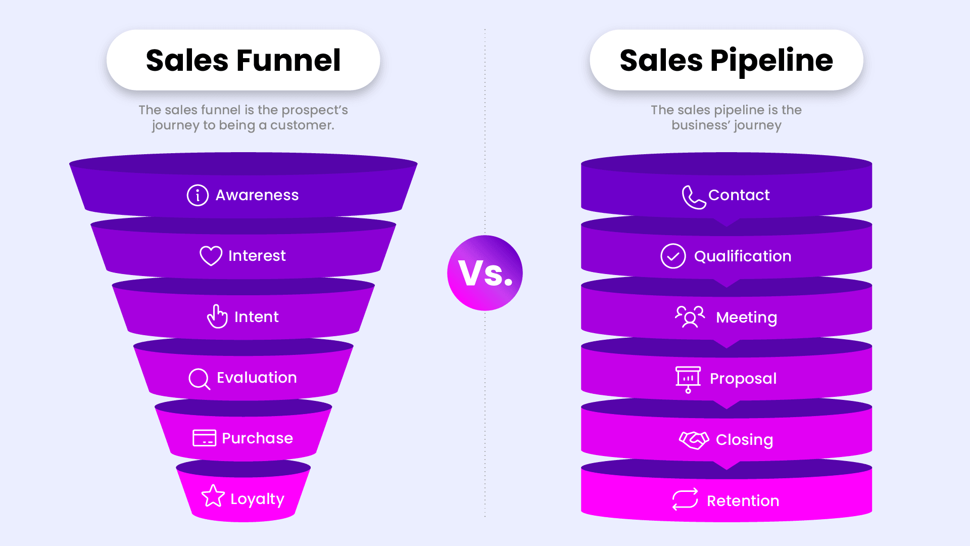 sales-funnel-versus-sales-pipeline