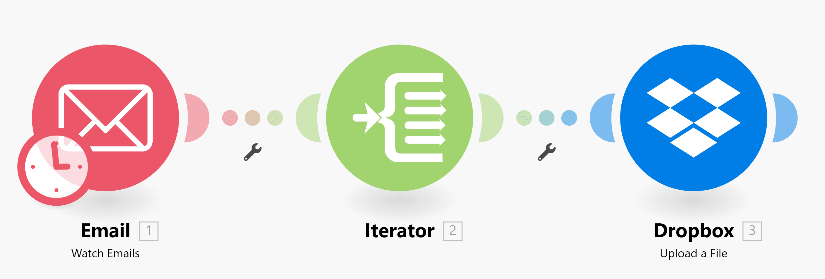 iterator-email-dropbox-integration