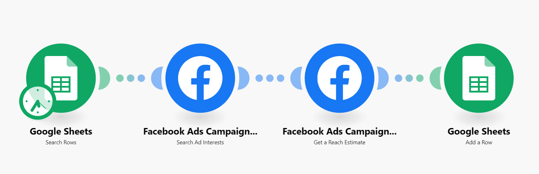 facebook-ads-campaign-management-screenshot