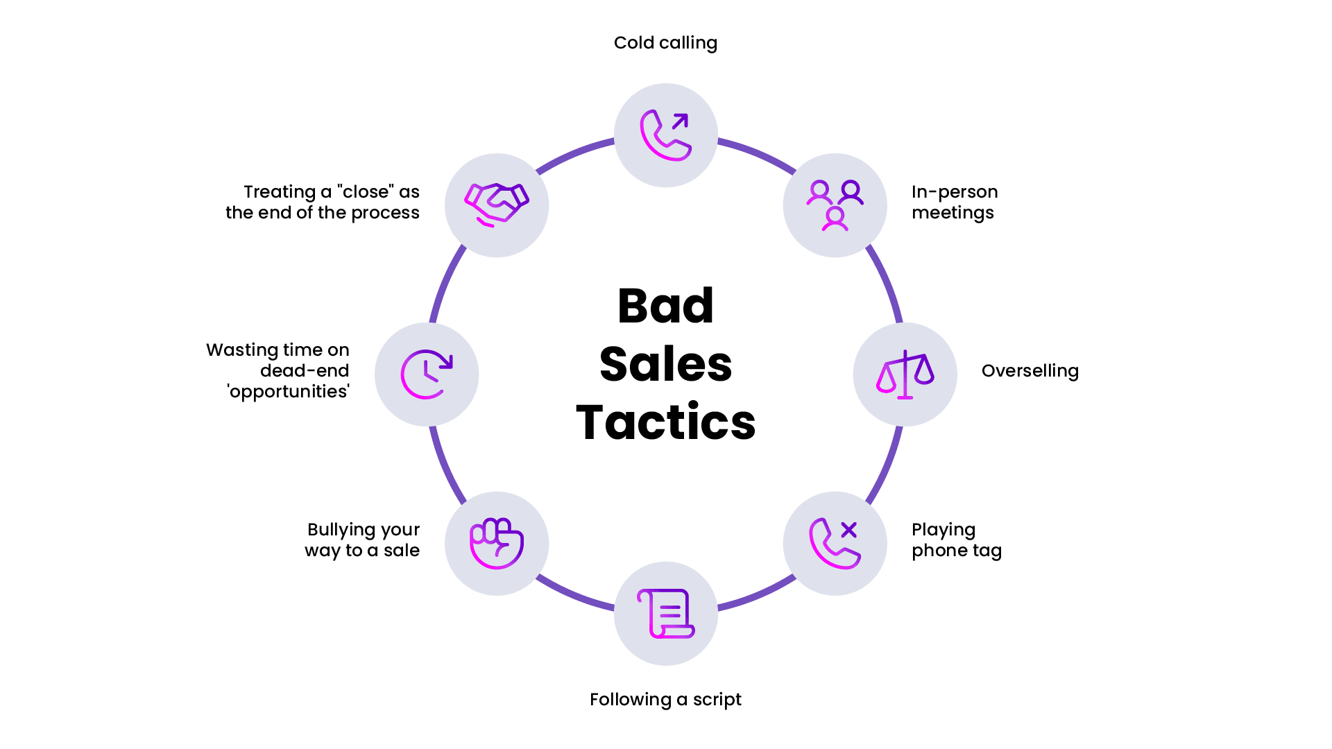 bad-sales-tactics-examples
