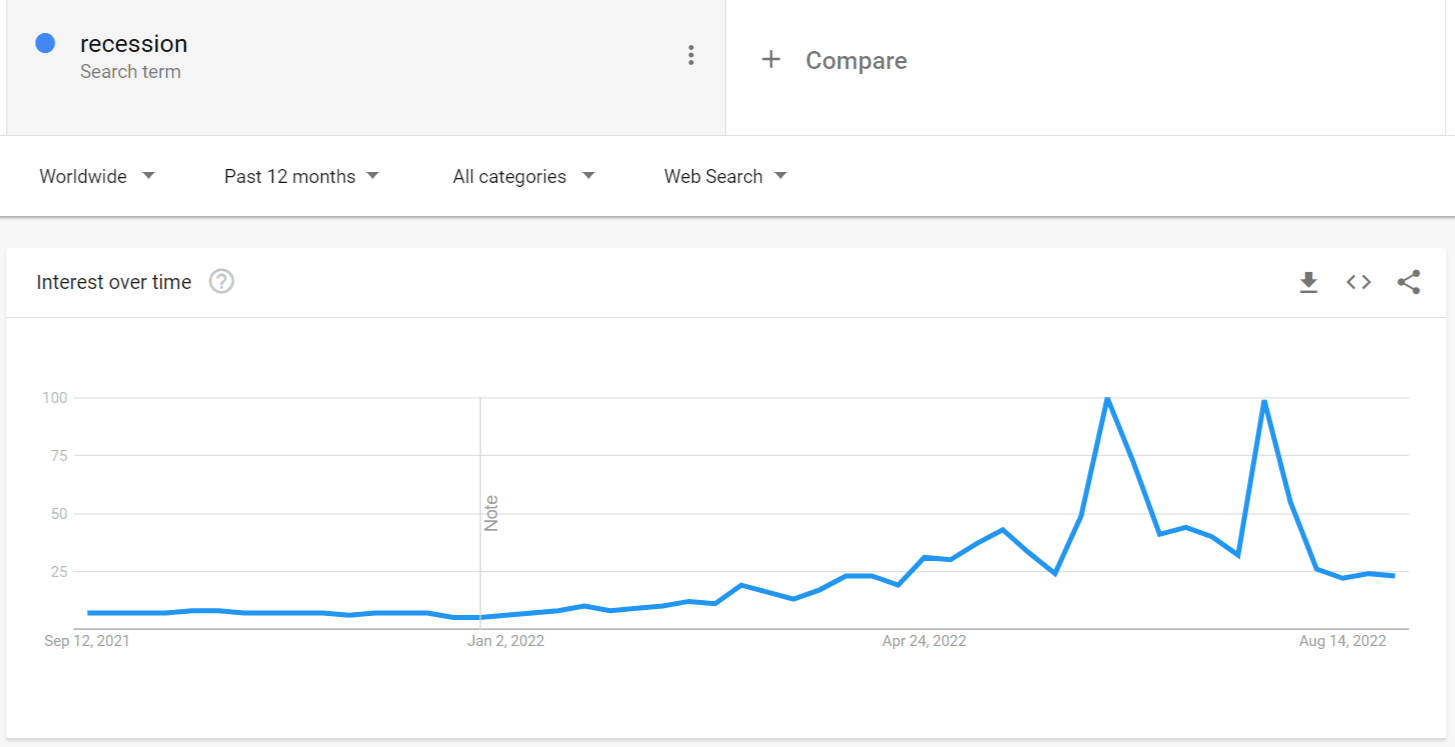 recession-search-trend