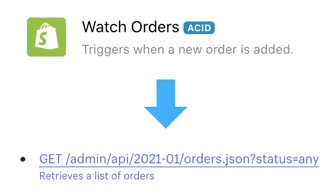 Watch orders module