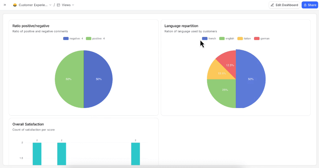 UCV_AI feedback form manager_Database stats
