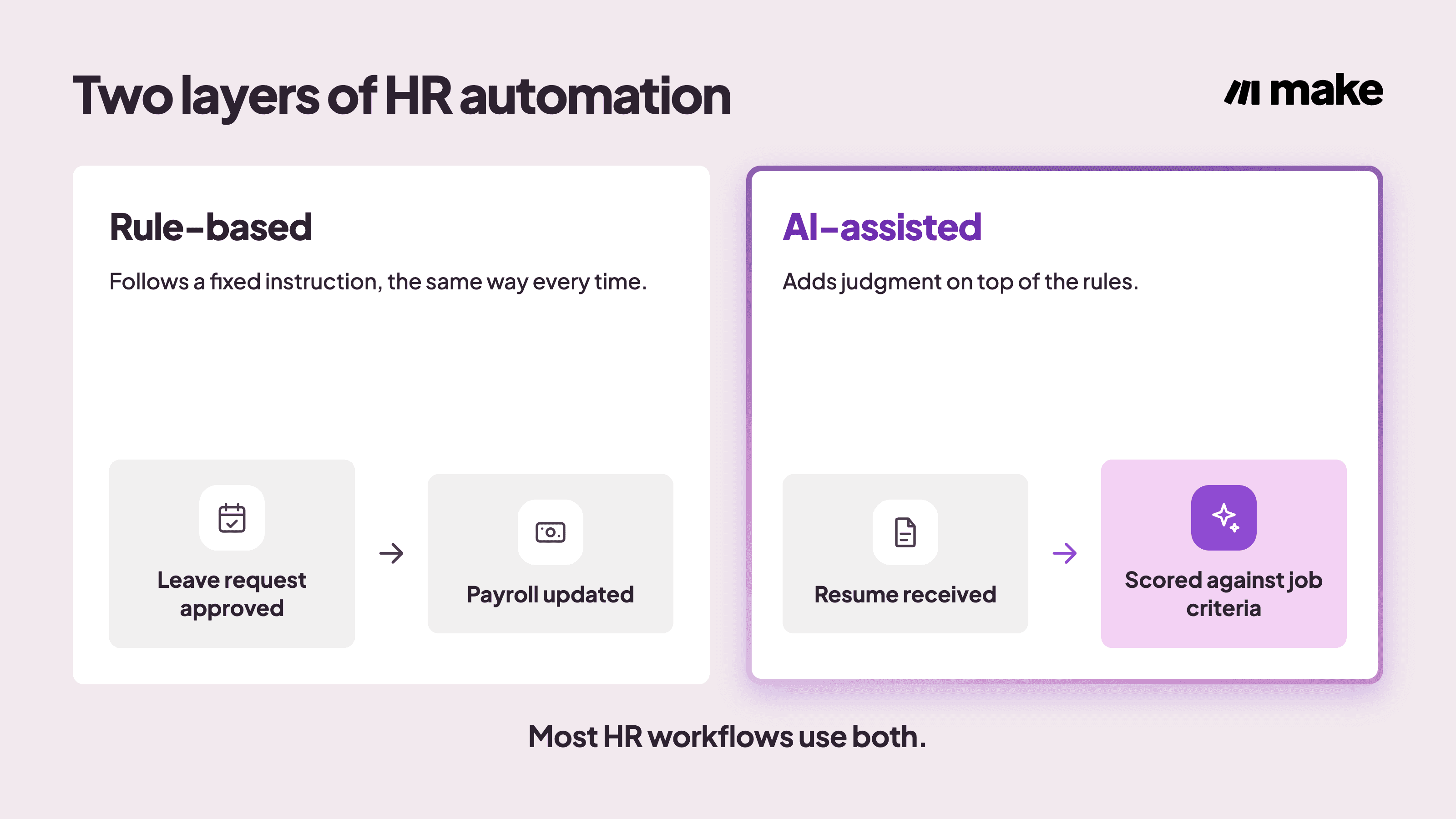 HR Automation Layers-selection