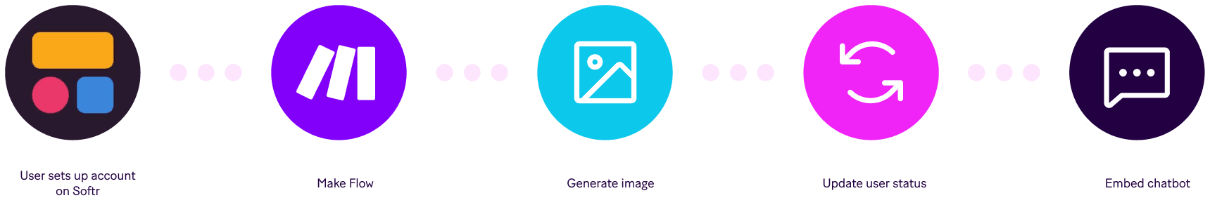 community challenge apps