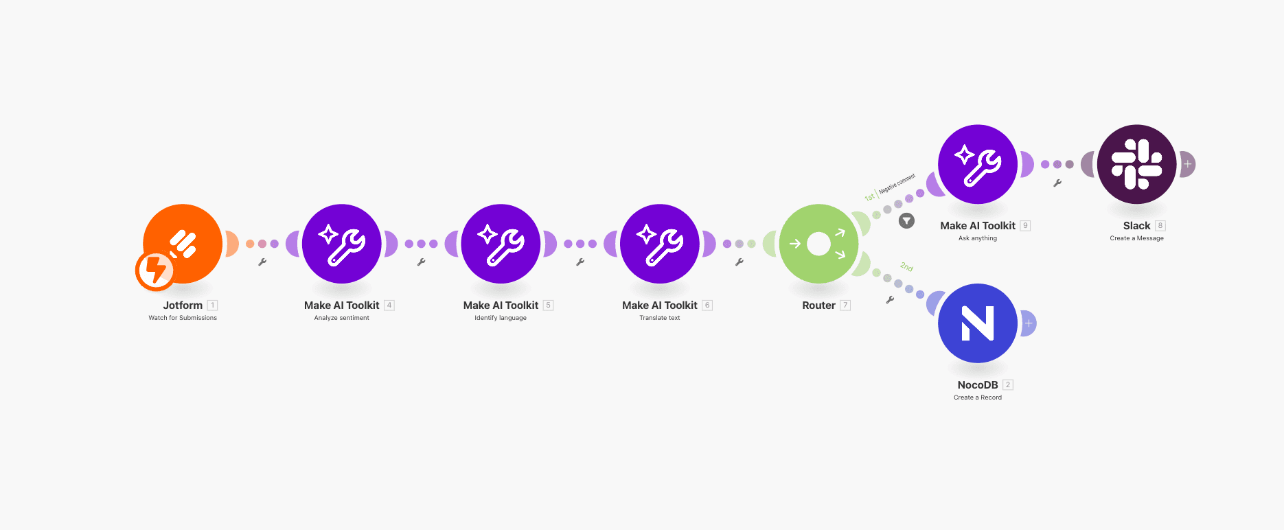 UCV_Feedback form_Scenario