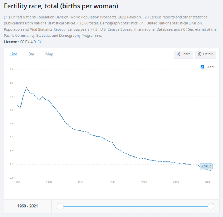 birth-rates