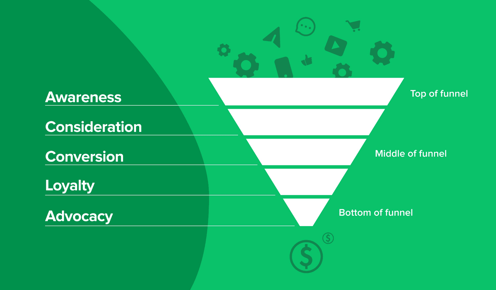 email-marketing-funnel-example