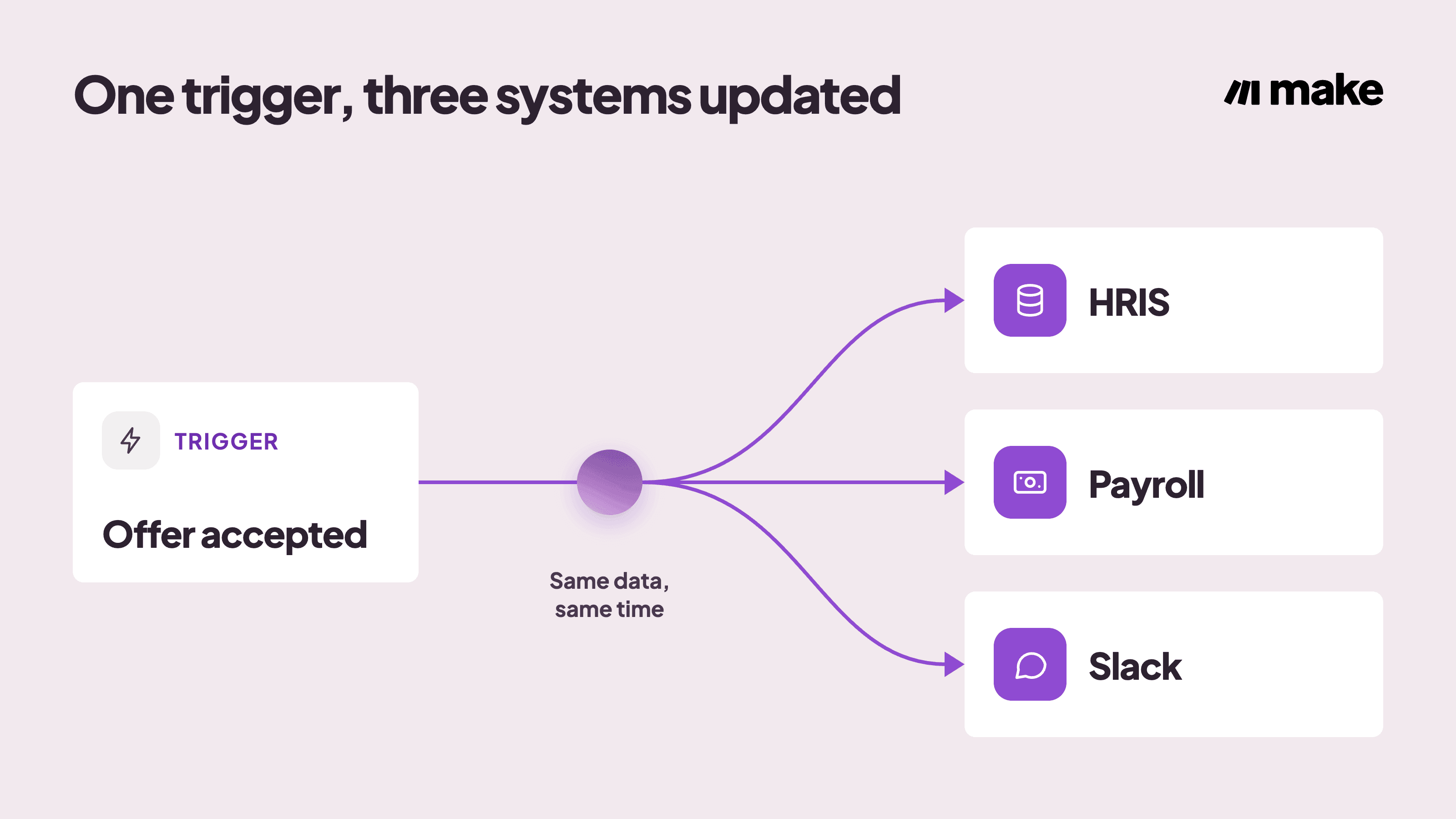 HR Automation Branching-selection