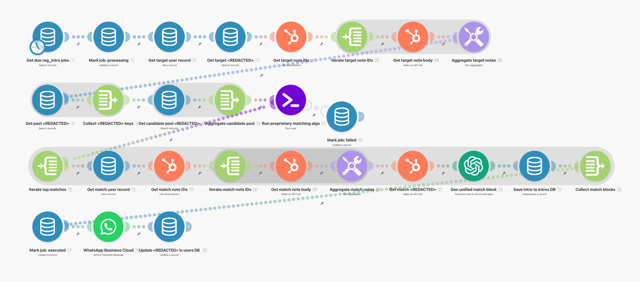 OPUS_Workflow for the proactive search
