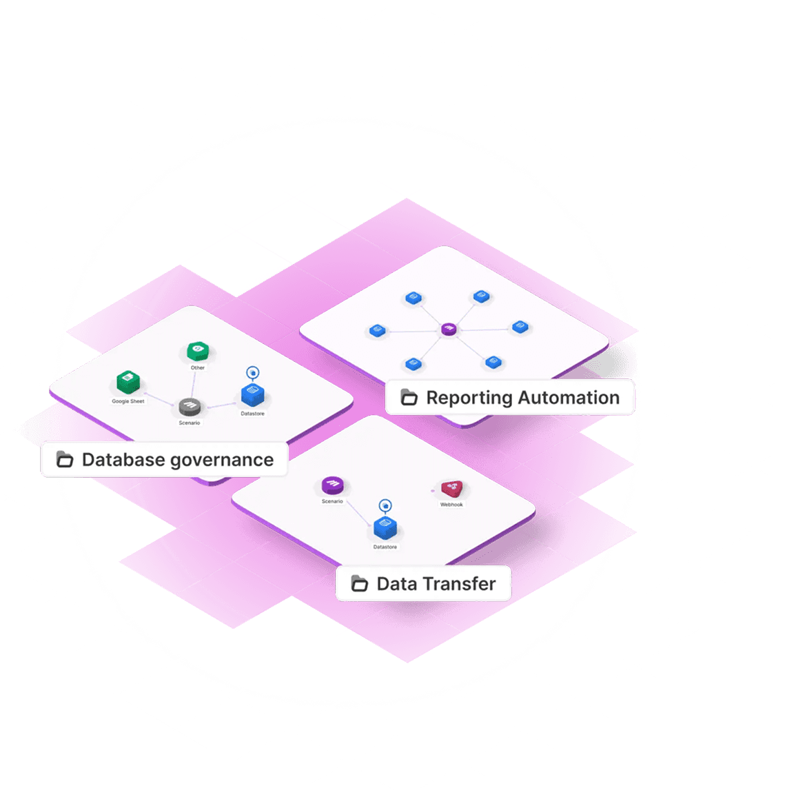 Make Grid – visualize your automation landscape