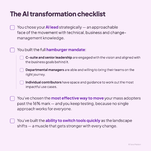 TL Sara checklist