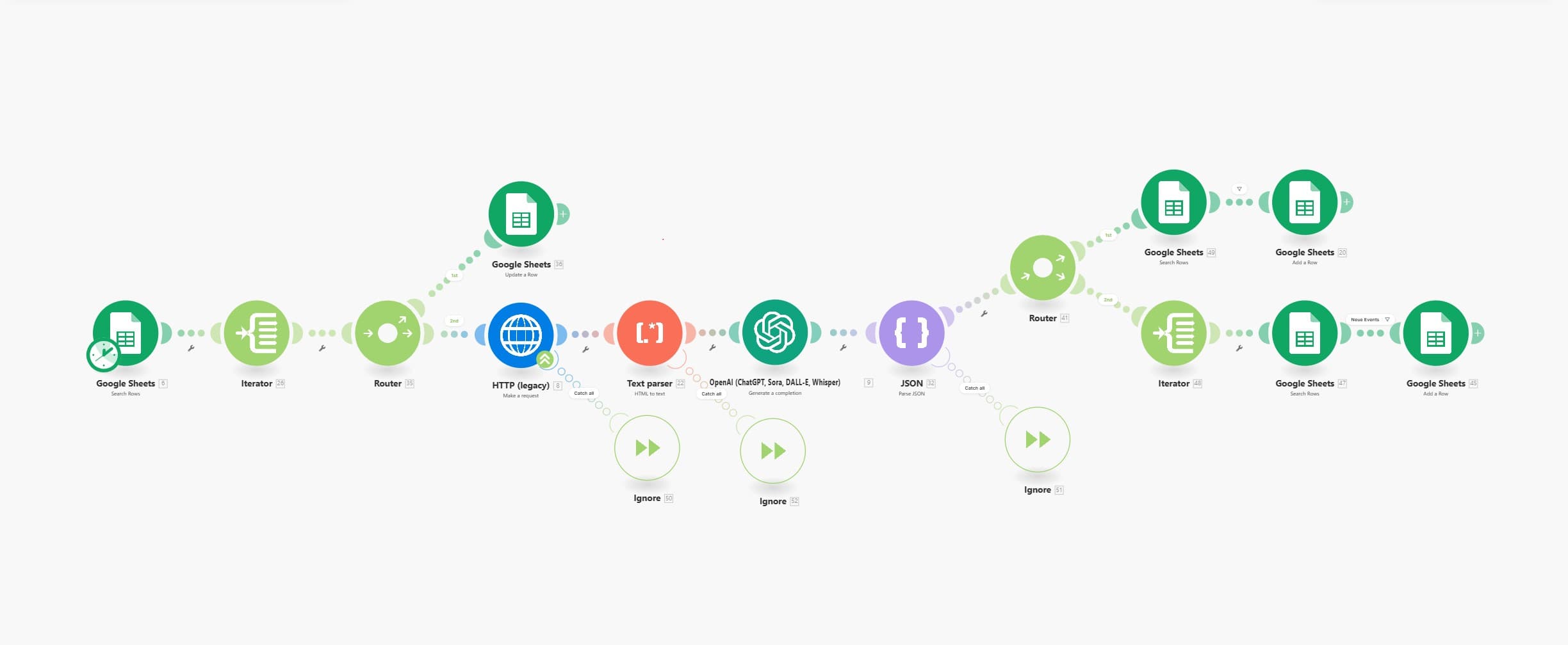 Hanseminis scenario 2