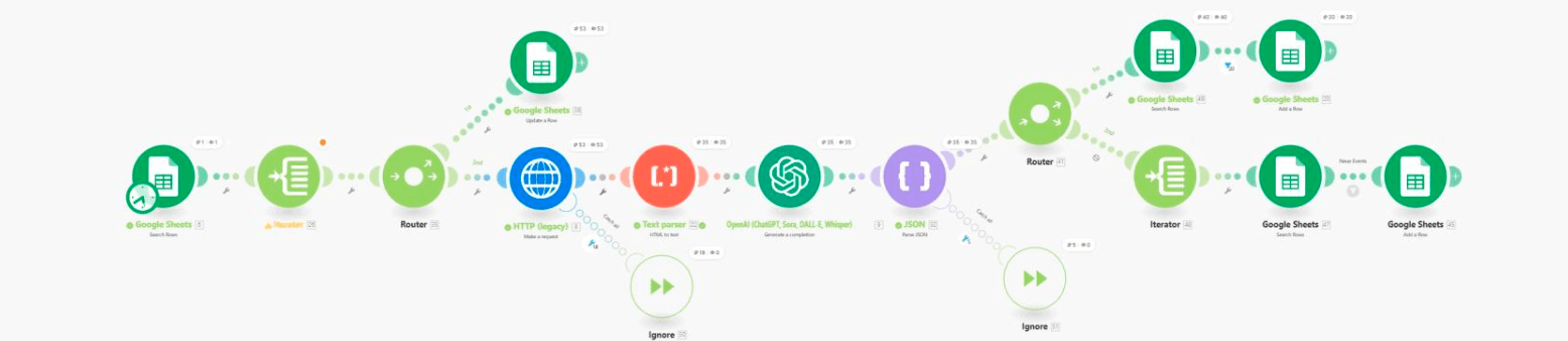 Hanseminis scenario 2