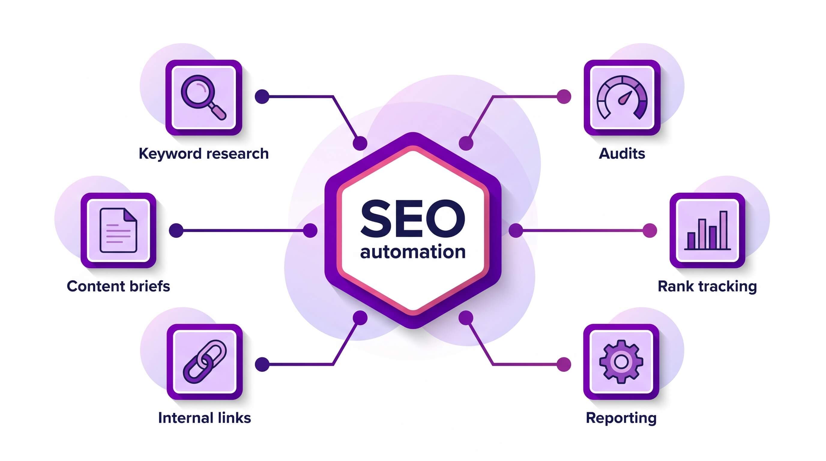 what-is-seo-automation-overview-infographic (1)