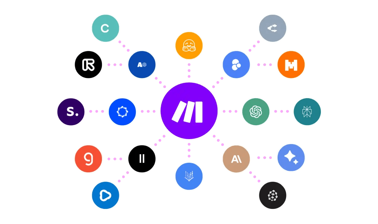 A branching web interconnected applications