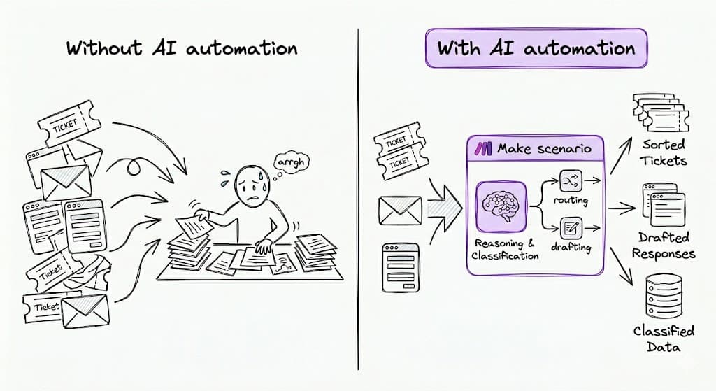 manual-vs-ai-automation-comparison-diagram