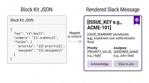 slack-block-kit-json-to-rendered-message.png