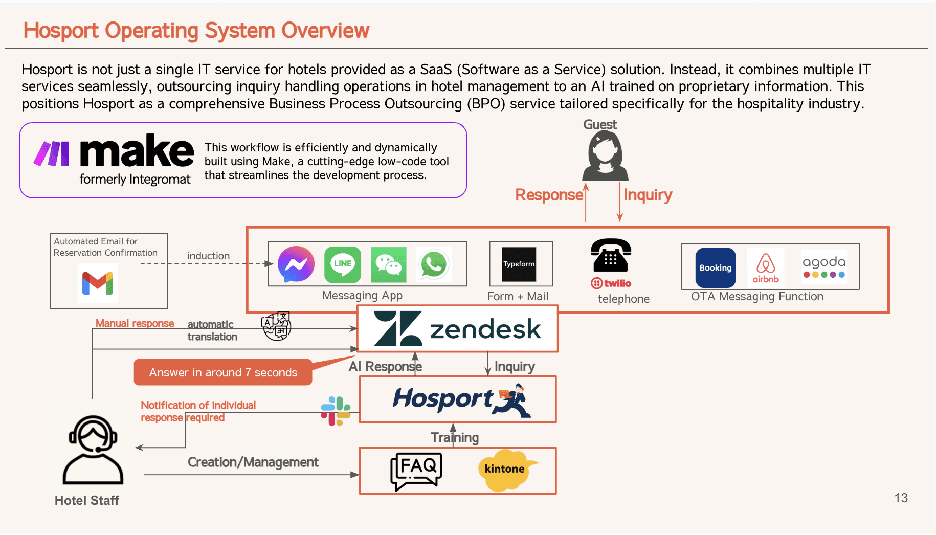 Hosport operating system overview