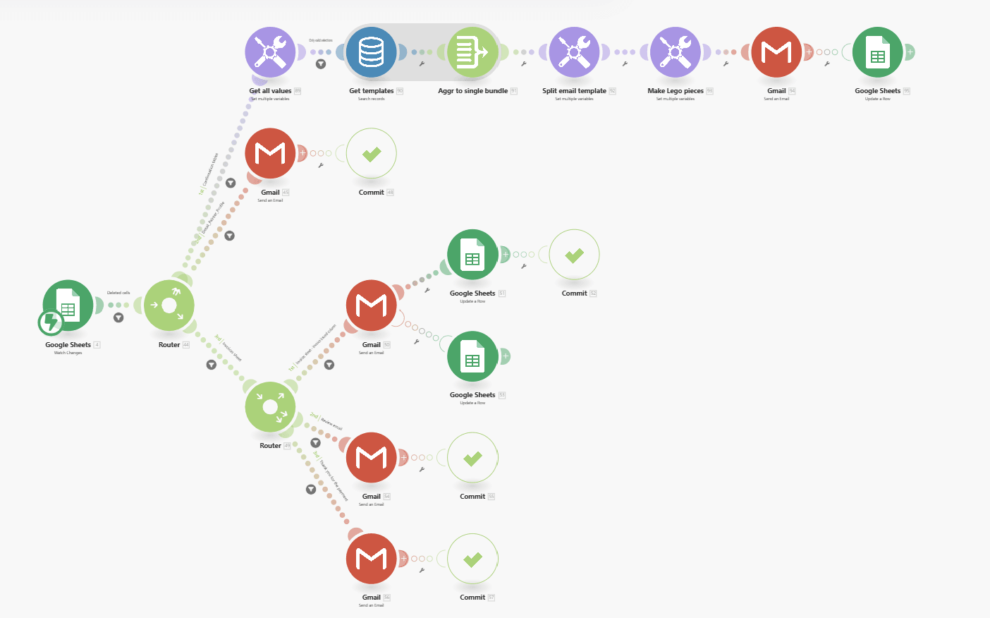 Adam more complex scenario