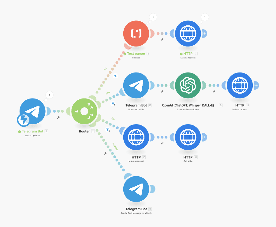 Master of Make AI Agents, scenario 3