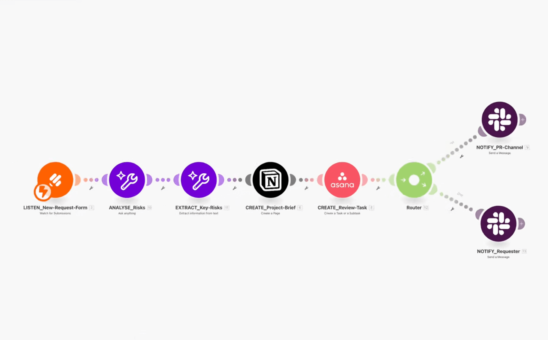 UCV project intake 1_scenario