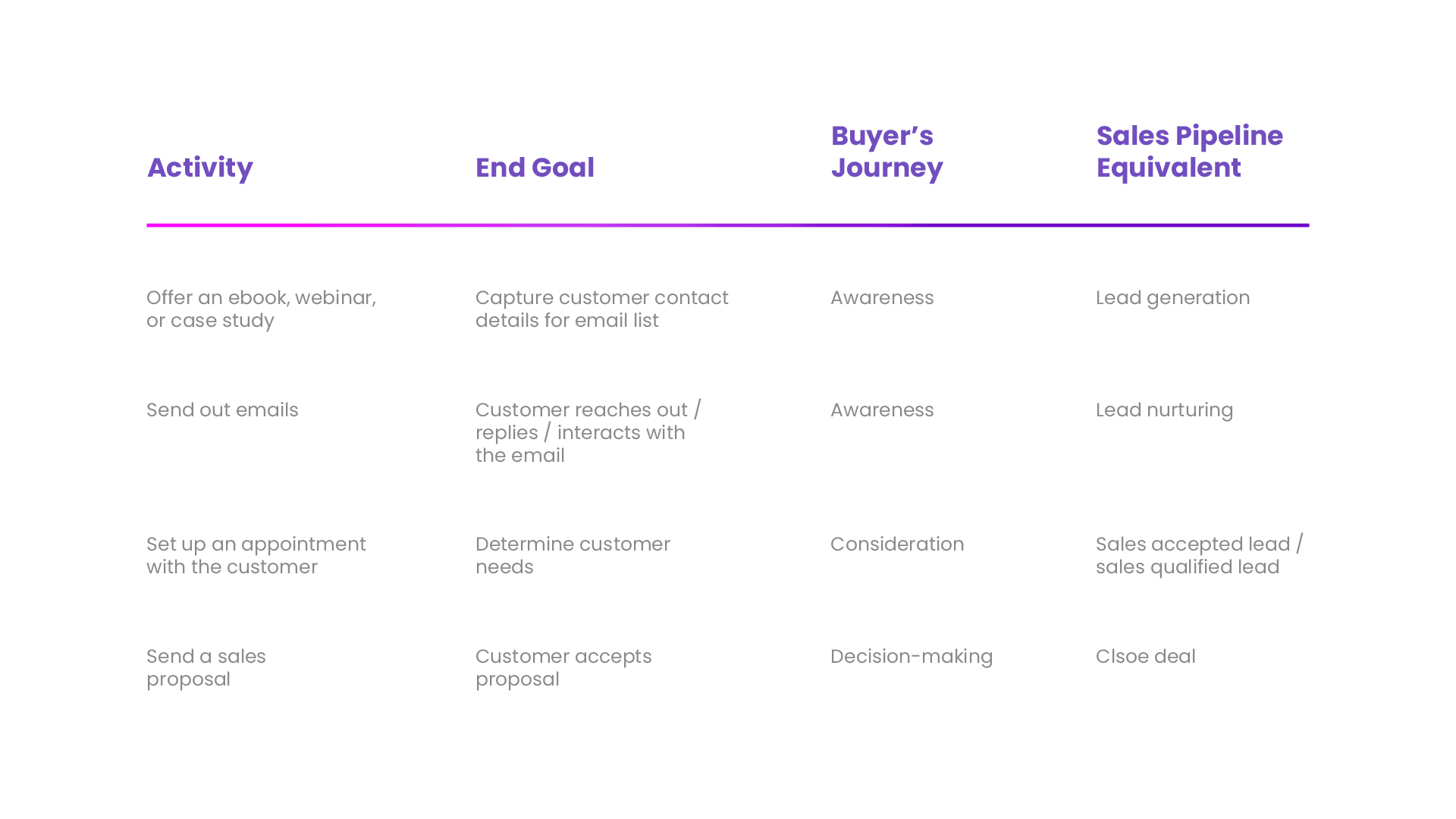 sales-pipeline-buyers-journey-example