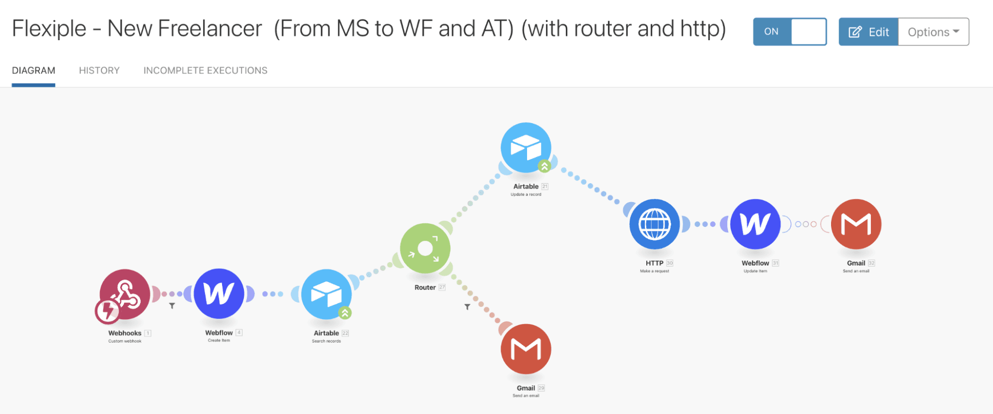 automatic-profile-creation