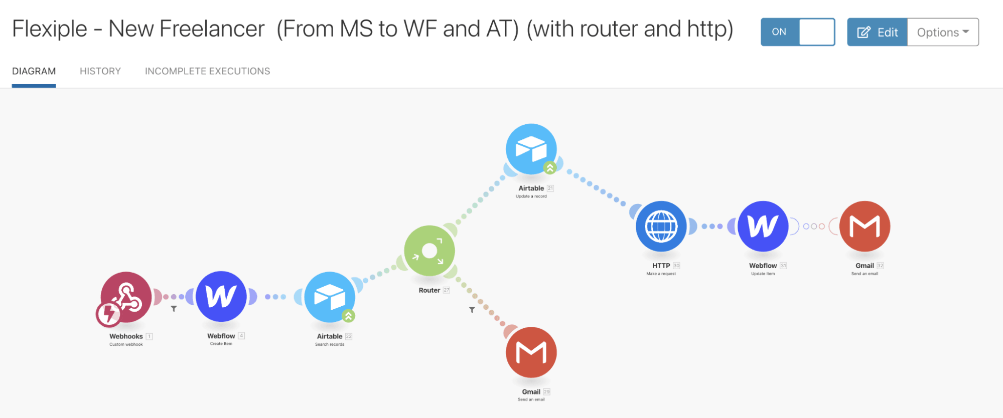 automatic-profile-creation