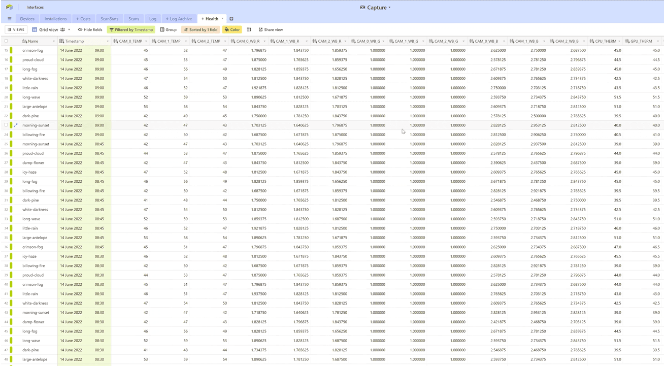 car-health-metrics-dashboard-wenn
