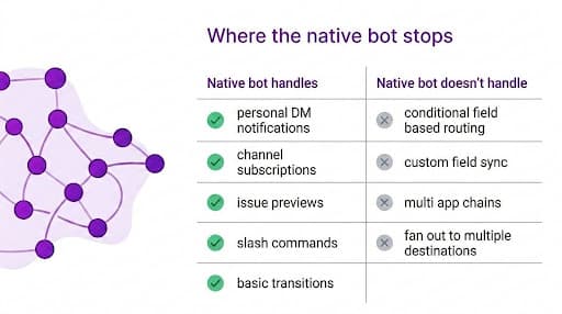 native-jira-slack-bot-limitations-comparison.png