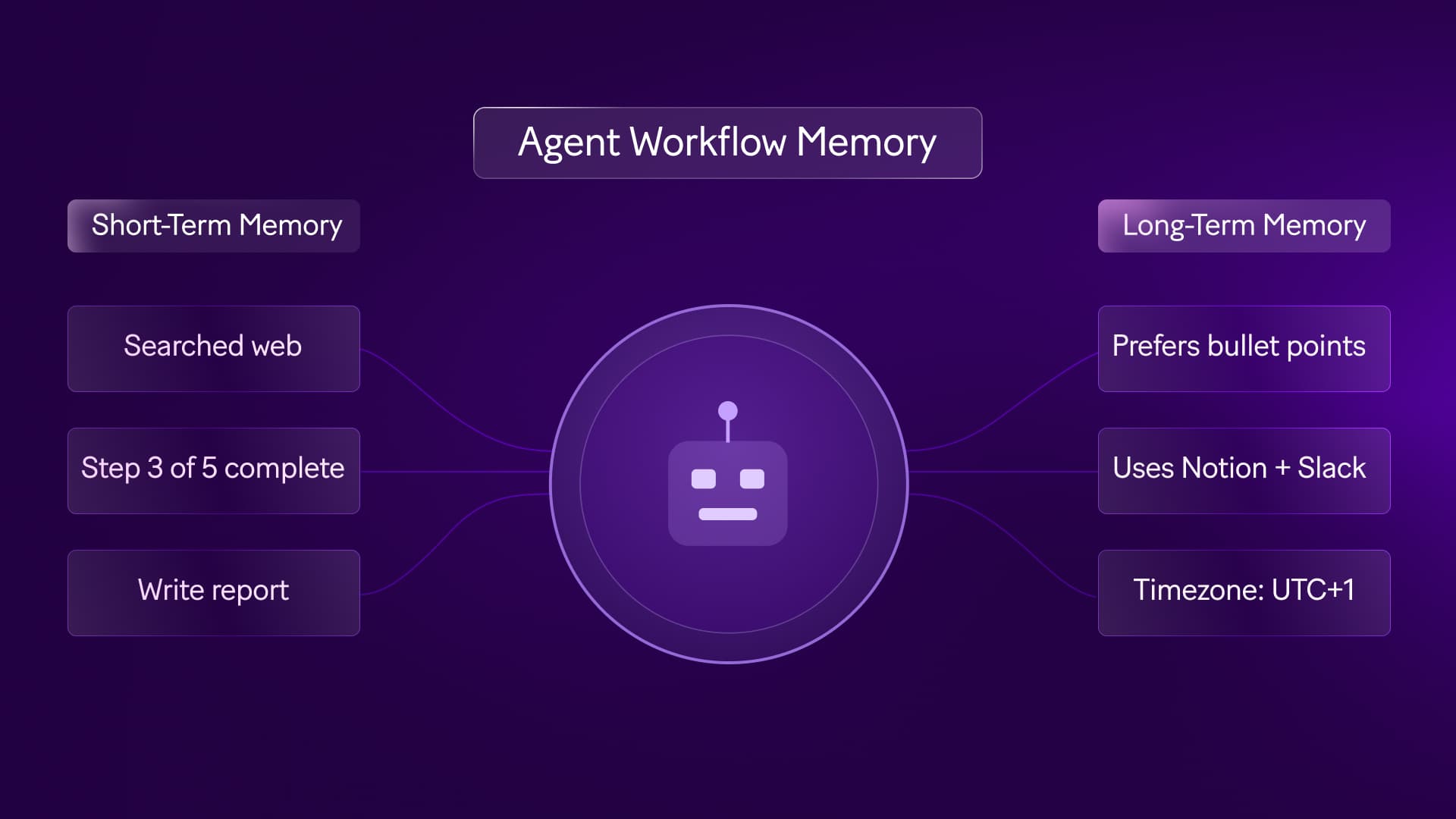 Featured hero image for agent workflow memory blog article