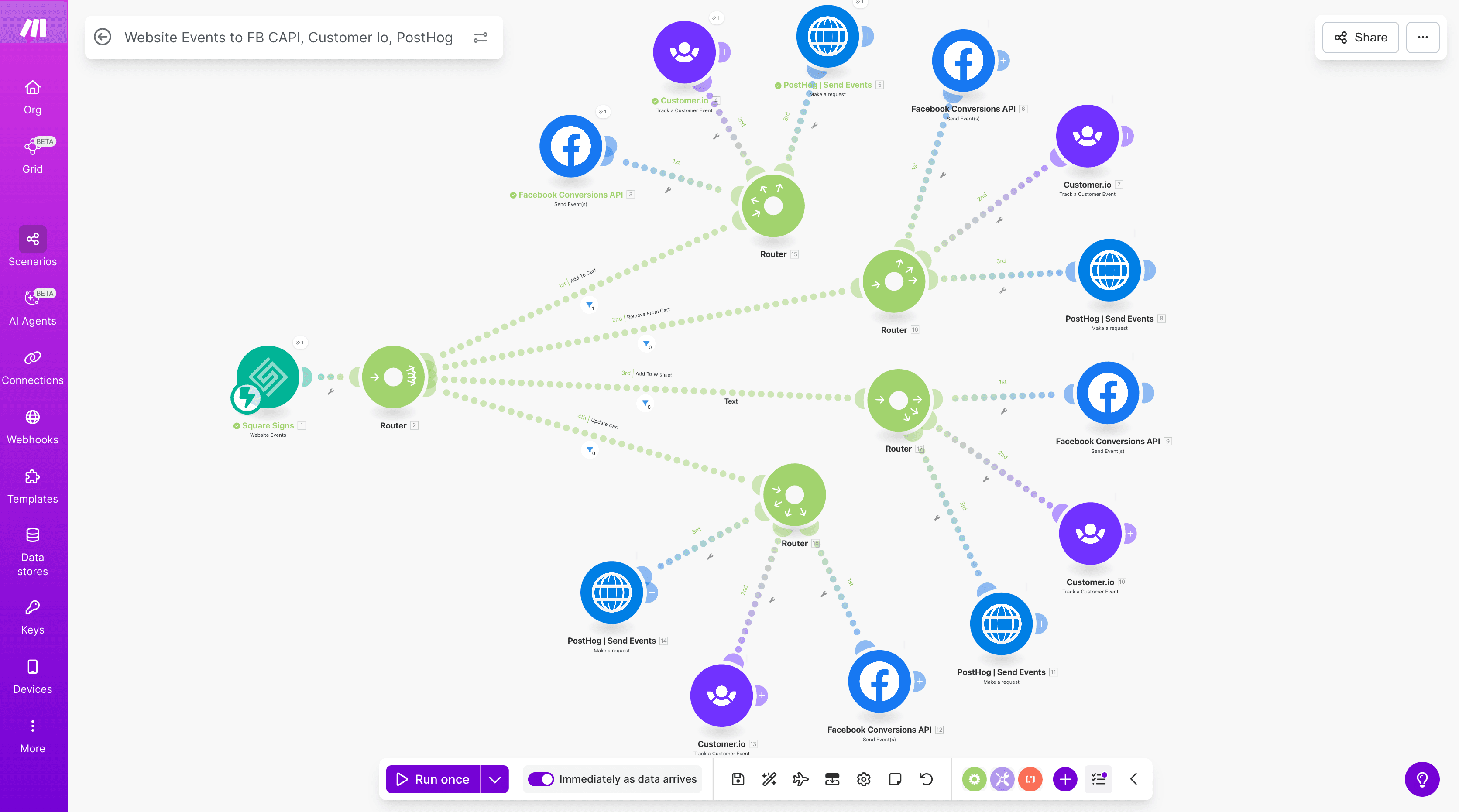 Square Signs: FB Conversions API detail