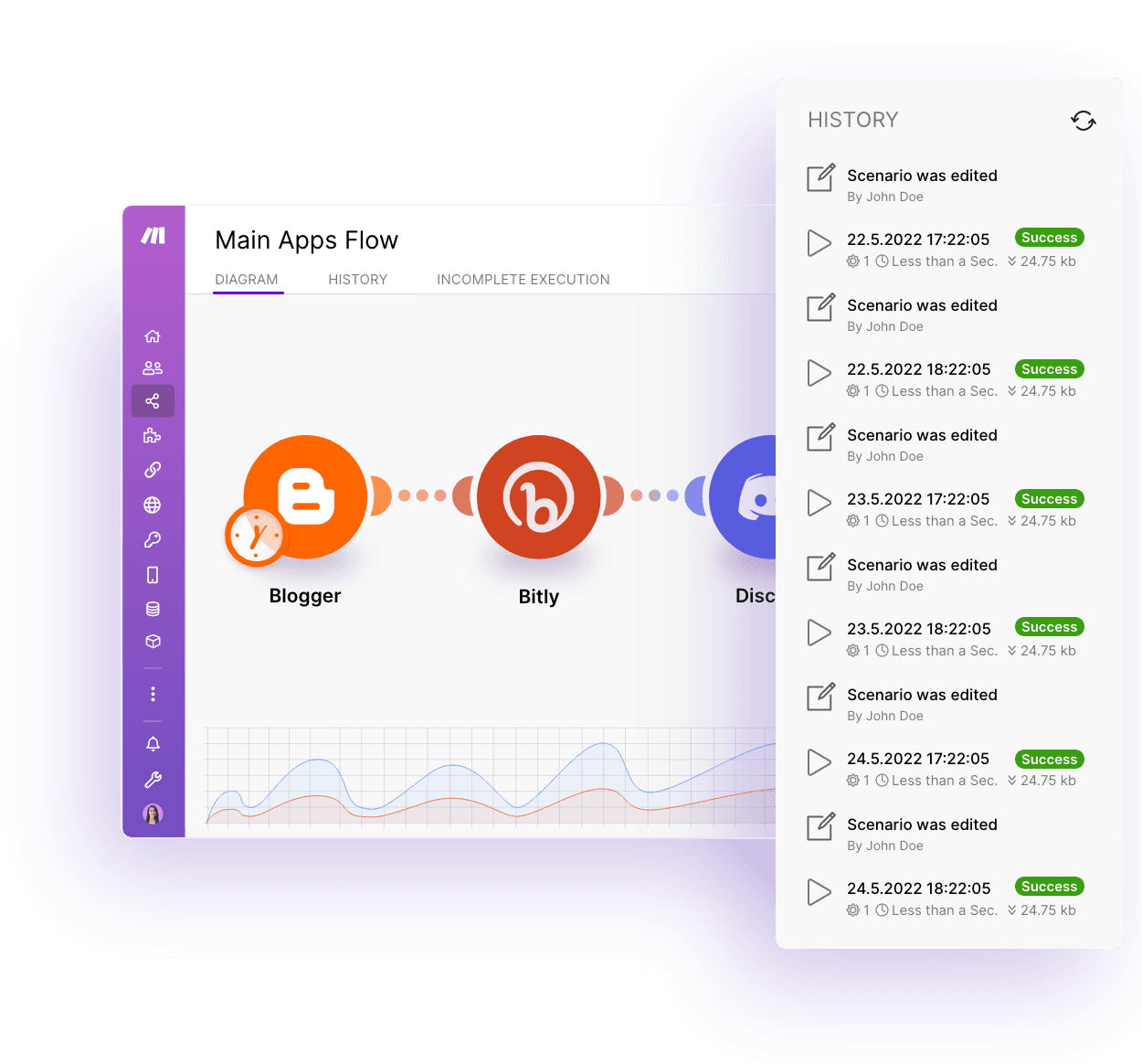 From Idea to Execution in Minutes