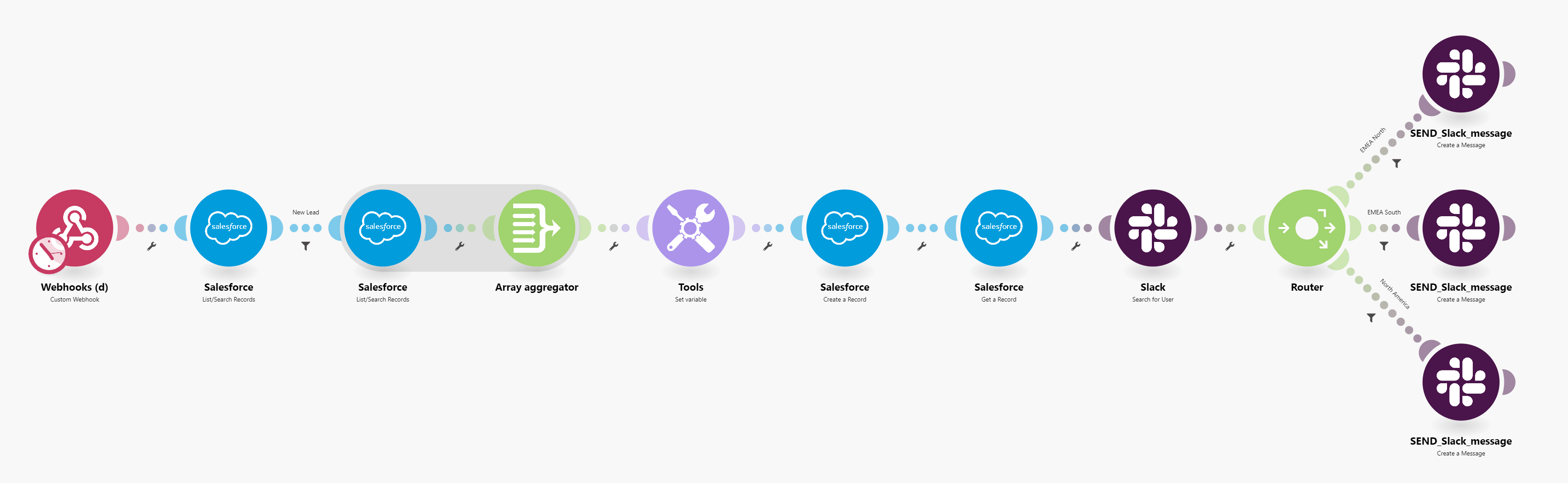 lead-routing-management-scenario
