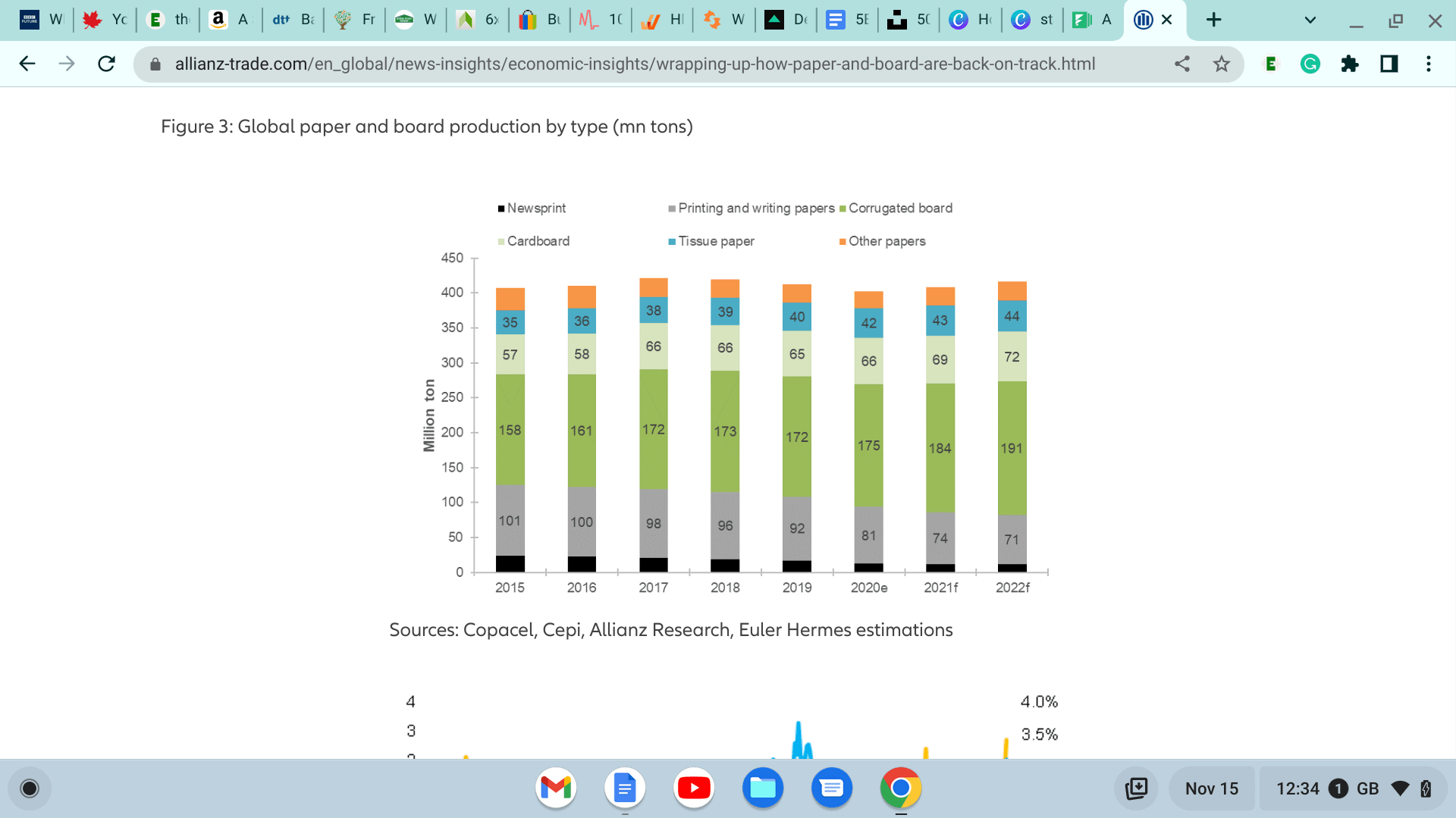 global-paper-and-cardboard-production-stats