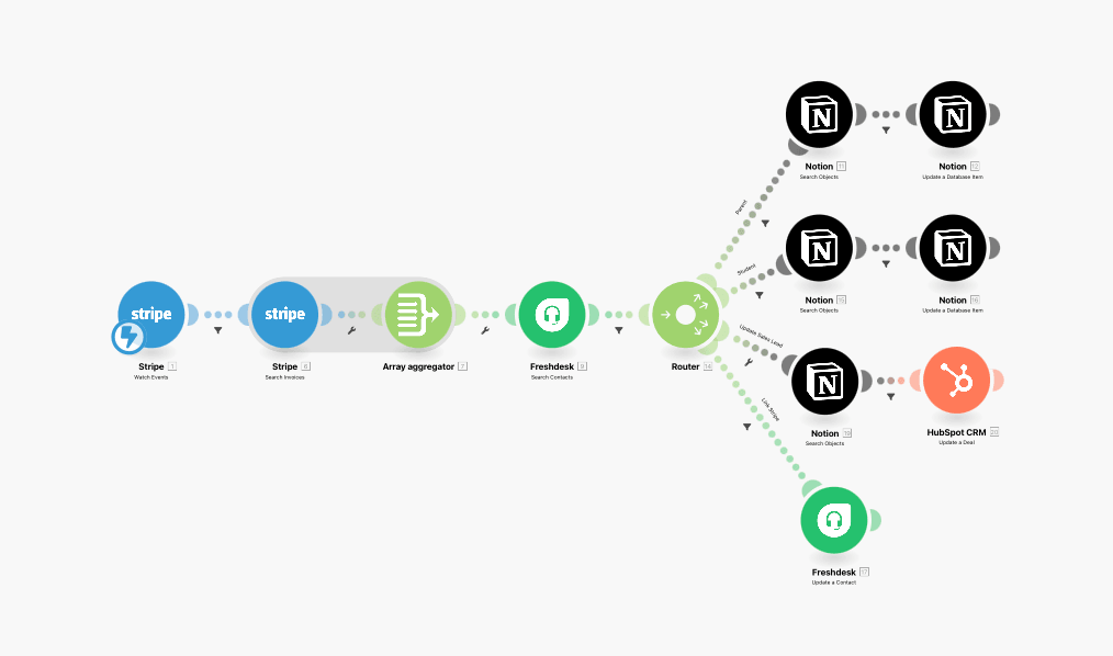 payments-monitoring-stripe-make