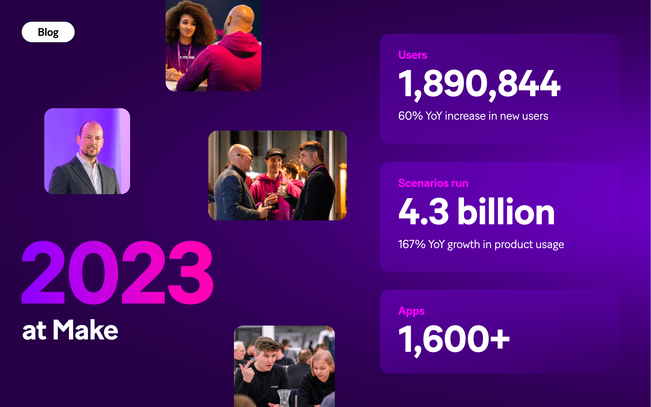 make 2023 review stats