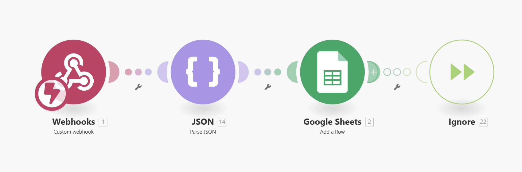 Adam medium difficulty scenario