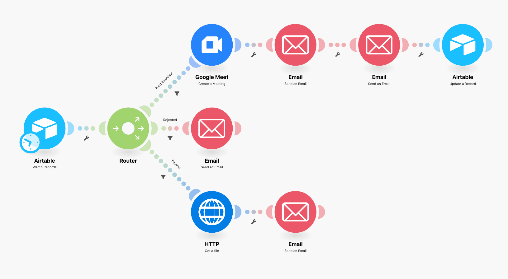automated-recruitment-process-second-scenario