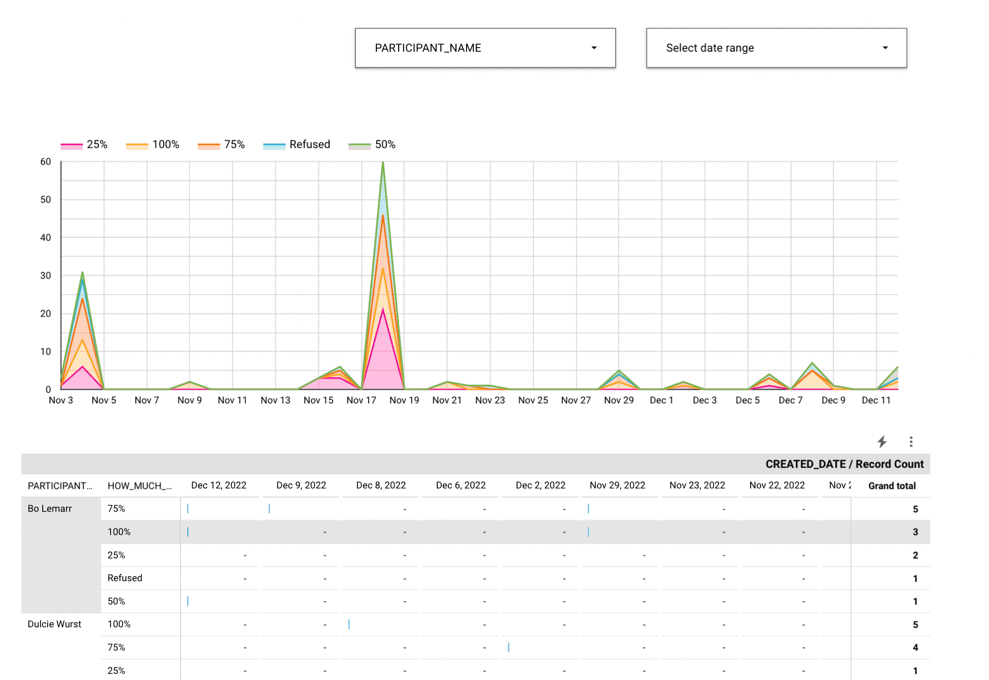 healthcare-monitoring-automation