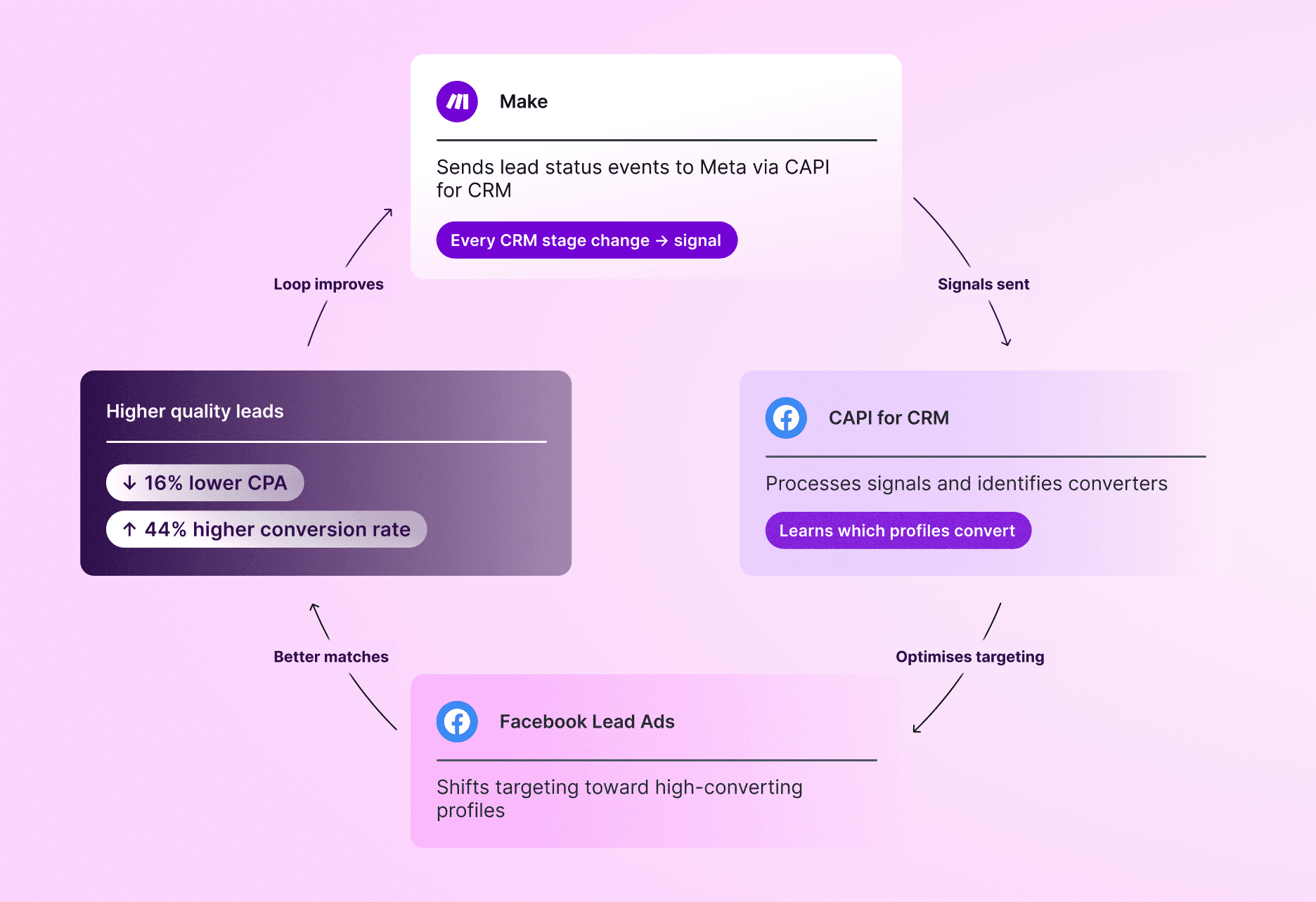 CHANGE BEFORE PUBLISHING!