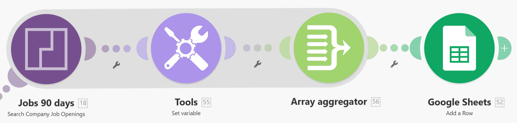 GP_Predictleads_Scenario