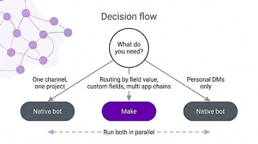 native-bot-vs-make-decision-flow.png