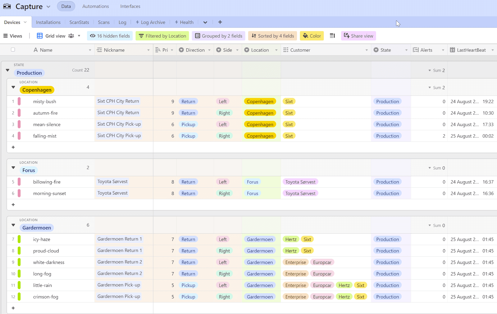 pipeline-monitoring--dashboard-wenn