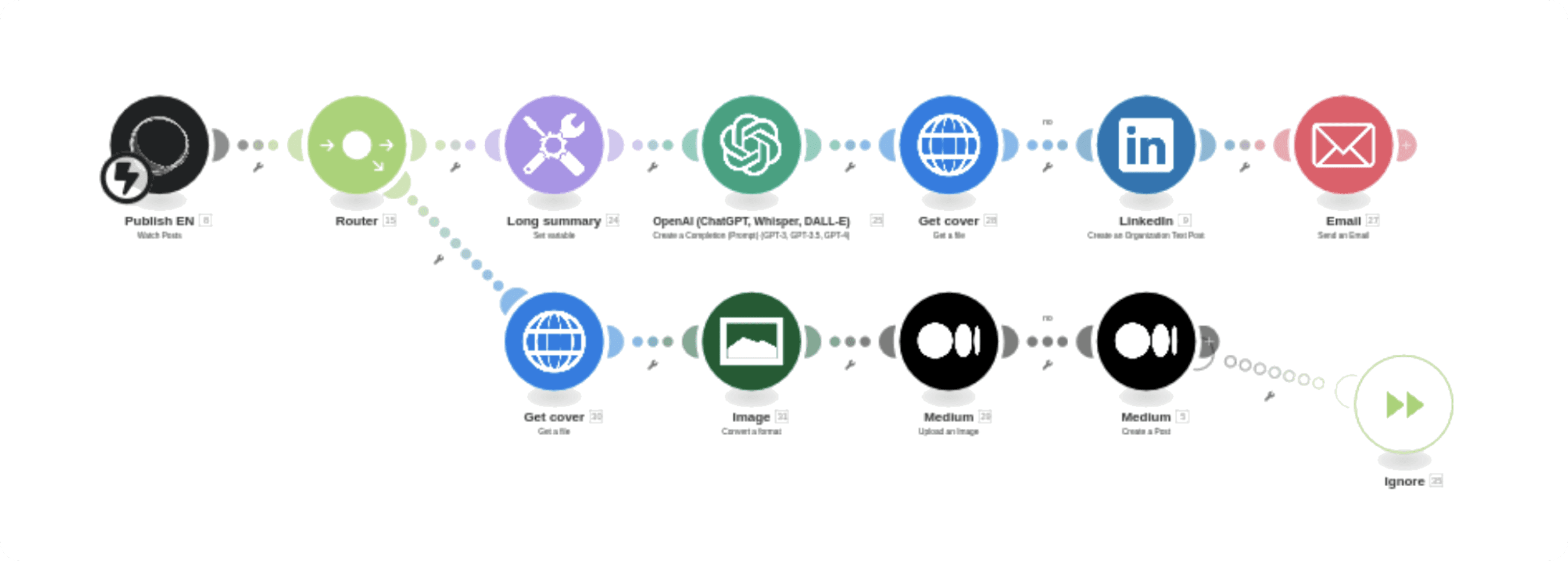 how to localize content with AI and automation