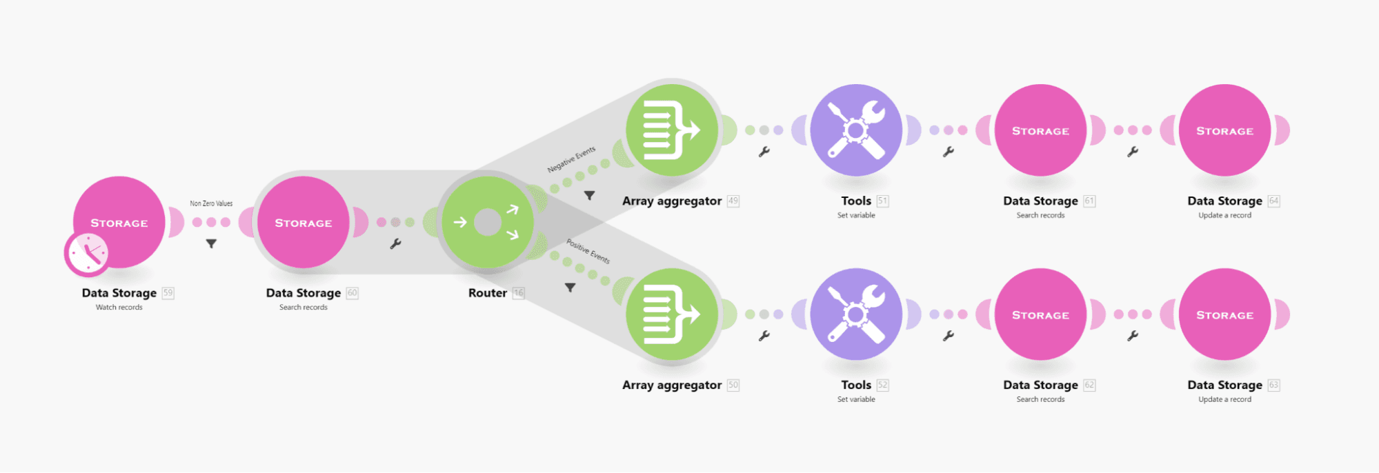 automation-in-healthcare-workflow-2
